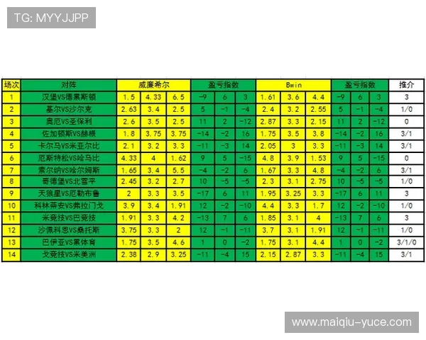 凯利指数看波胆避坑指南电子竞技投注防骗